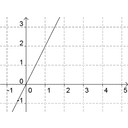 nicla 2.png<>f2(x)=2x